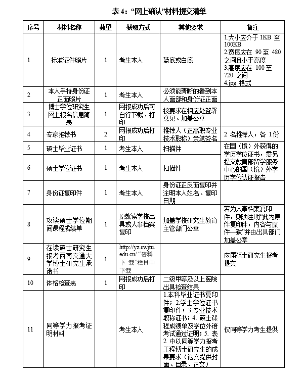 西南交通大学2023年博士研究生招生章程