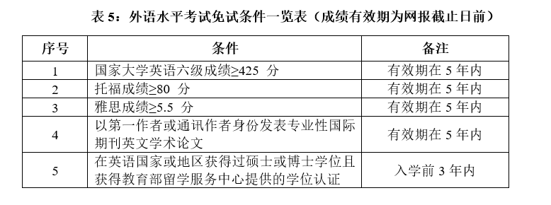 西南交通大学2023年博士研究生招生章程