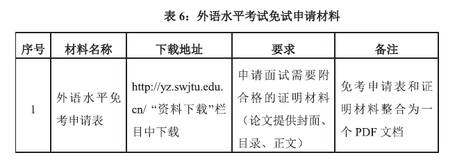 西南交通大学2023年博士研究生招生章程