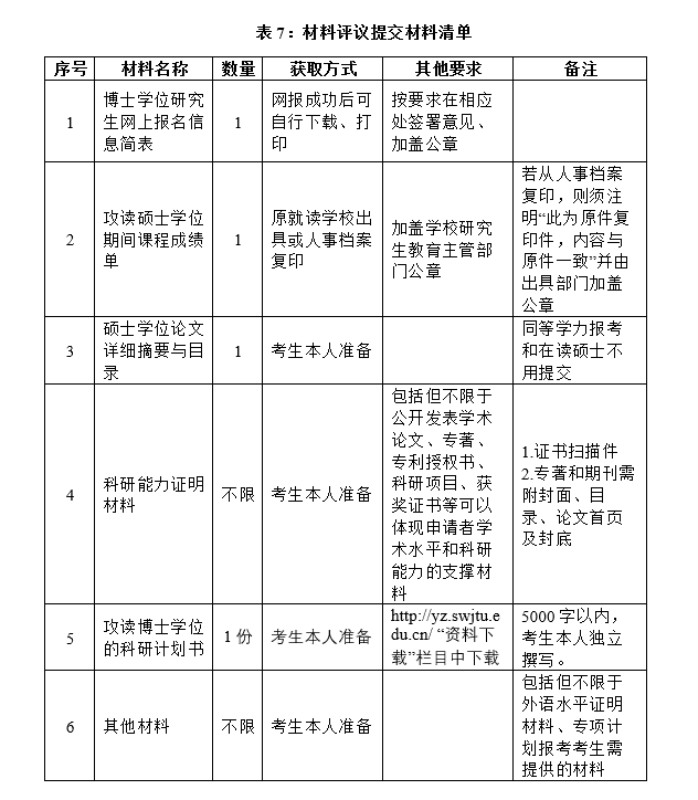 西南交通大学2023年博士研究生招生章程