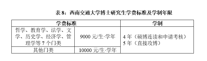 西南交通大学2023年博士研究生招生章程