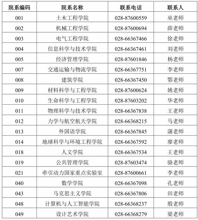 西南交通大学2023年博士研究生招生章程