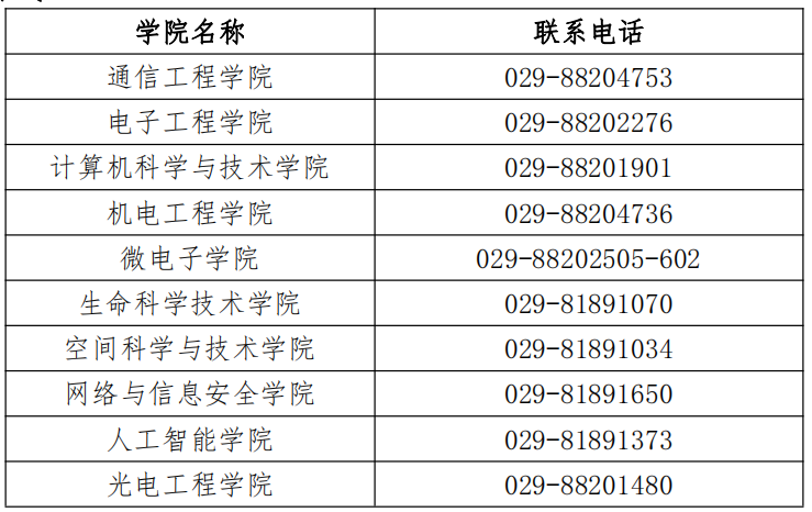 西安电子科技大学2023年专业学位(工程类)博士研究生招生简章