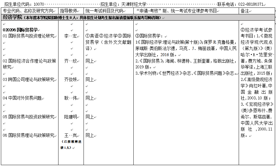 天津财经大学2023年博士研究生招生专业目录(申请考核制)