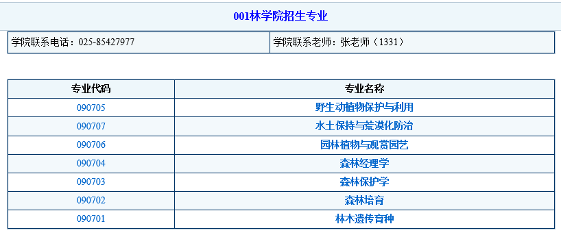 南京林业大学2023年博士研究生招生专业目录