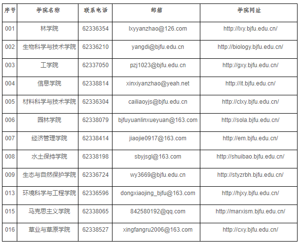 北京林业大学2023年博士研究生招生简章