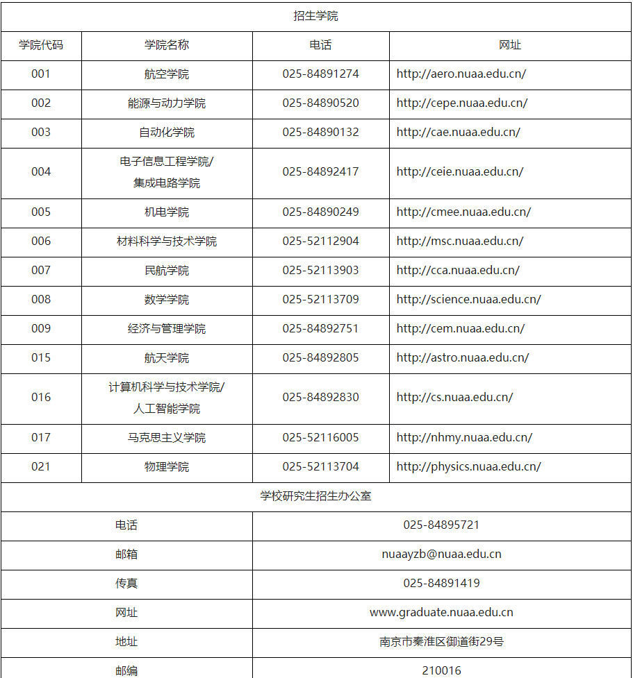 南京航空航天大学2023年博士研究生招生简章