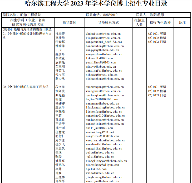 哈尔滨工程大学2023年学术学位博士研究生招生专业目录