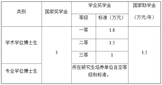 兰州大学2023年博士研究生招生简章