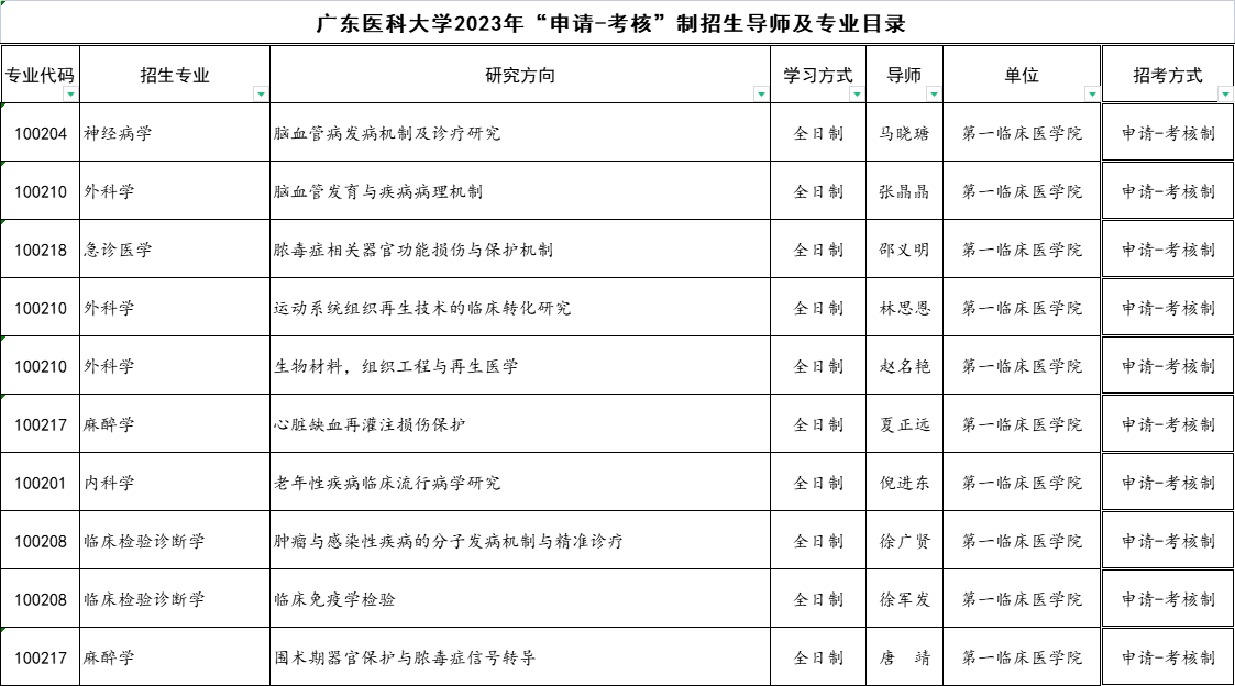 广东医科大学2023年申请考核制招生导师及专业目录