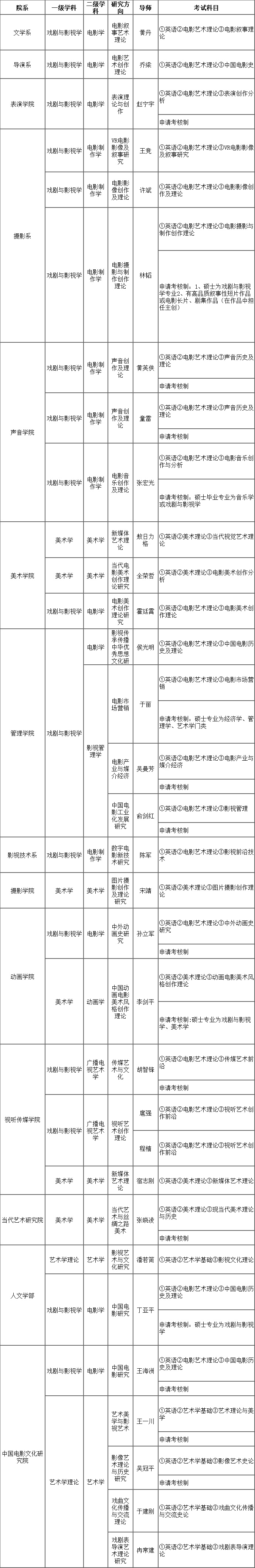 北京电影学院2023年博士研究生招生计划