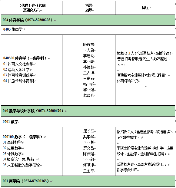 宁波大学2023年博士研究生招生专业目录