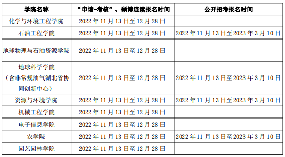 长江大学2023年攻读博士学位研究生招生简章