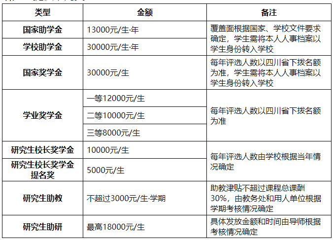 西南科技大学2023年博士研究生招生章程