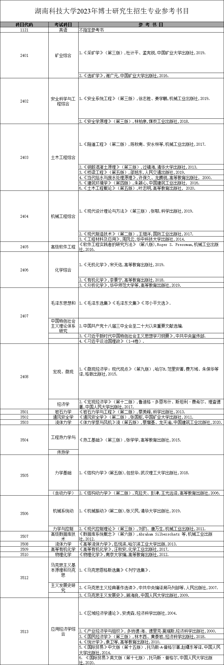 湖南科技大学2023年博士研究生招生专业参考书目