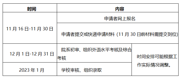 南方科技大学2023年博士研究生招生报考通知