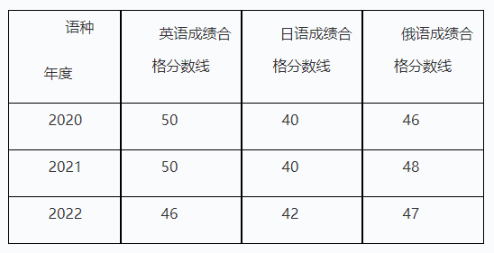 哈尔滨医科大学招收2023年申请考核制博士研究生招生简章