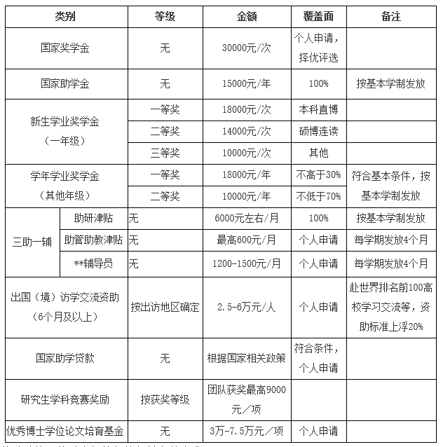 杭州电子科技大学2023年博士研究生招生简章