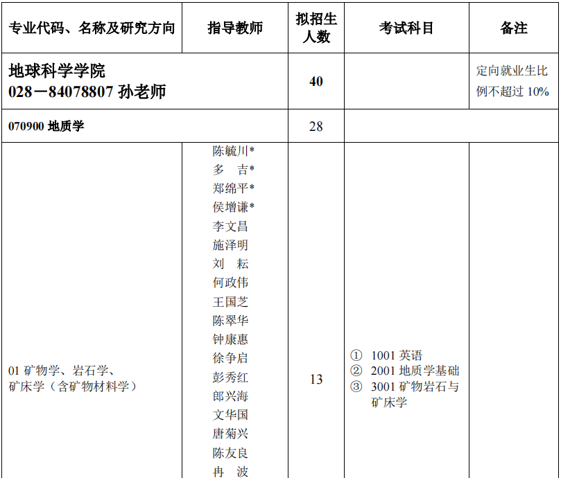 成都理工大学2023年博士研究生招生专业目录