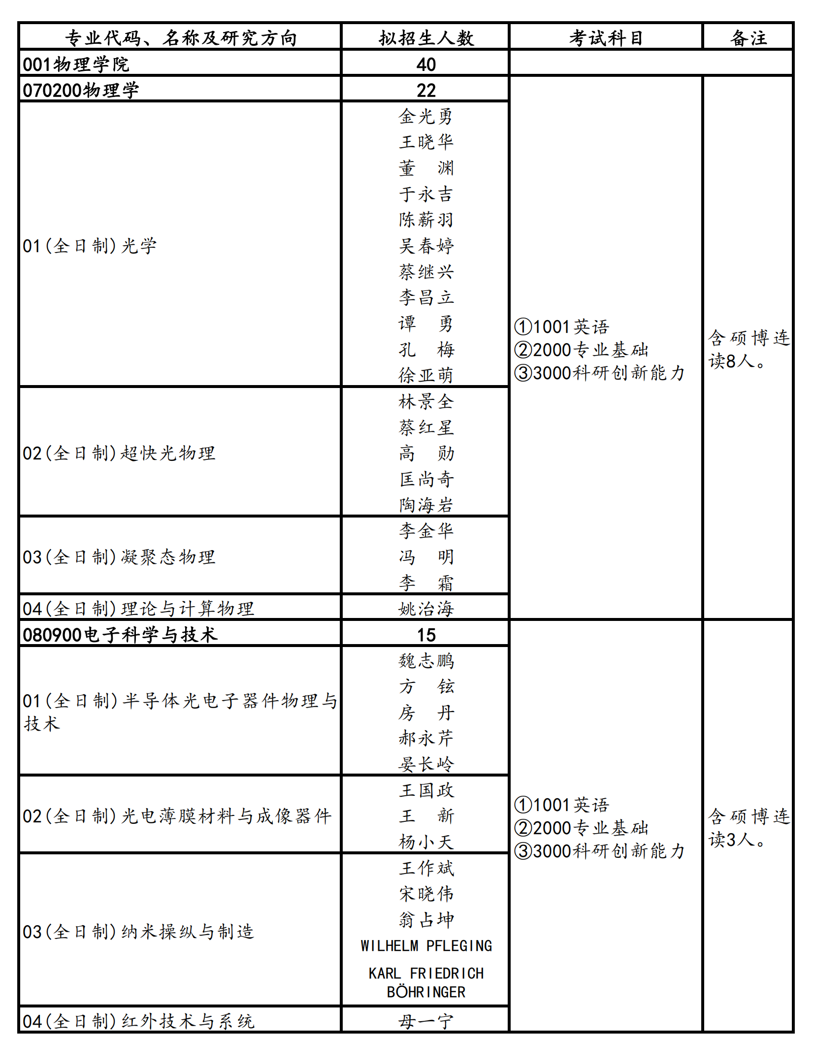 长春理工大学2023年博士研究生招生专业目录