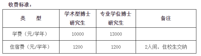 安徽医科大学2023年博士研究生招生章程