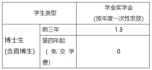 厦门大学2023年博士研究生招生简章