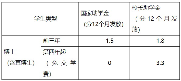 厦门大学2023年博士研究生招生简章