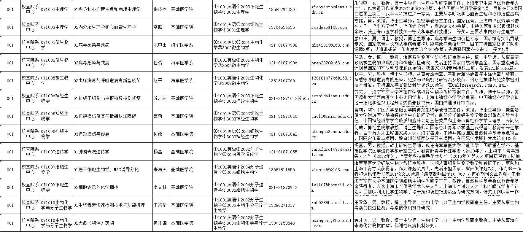 海军军医大学(第二军医大学)2023年博士学位研究生招生专业目