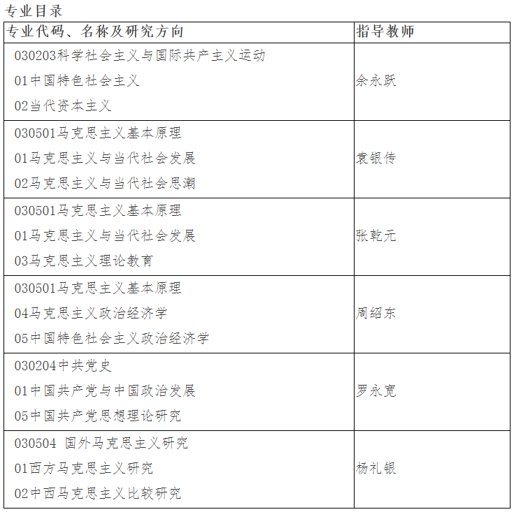 武汉大学2023年高校思想政治理论课教师在职攻读马克思主义理论博士学位研究生招生简章