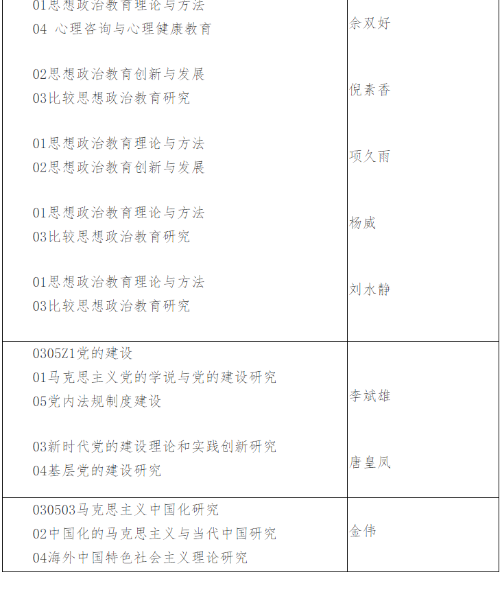 武汉大学2023年高校思想政治工作骨干在职攻读博士学位研究生招生简章