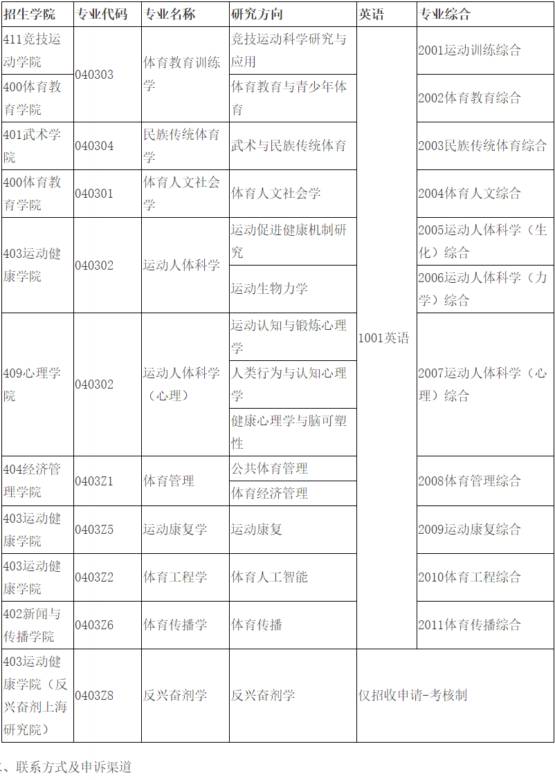 上海体育学院2023年博士研究生招生专业目录