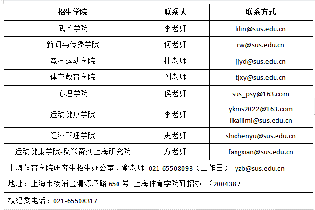 上海体育学院2023年博士研究生招生专业目录