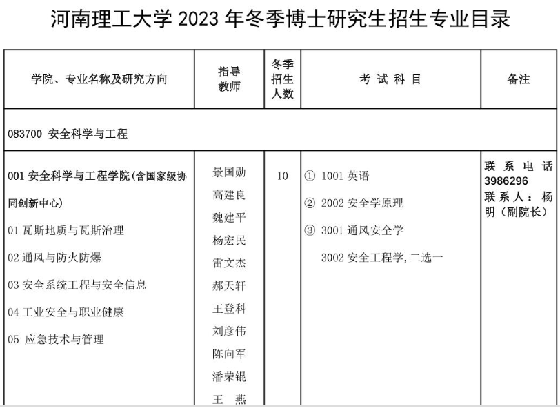 河南理工大学2023年冬季博士研究生招生专业目录