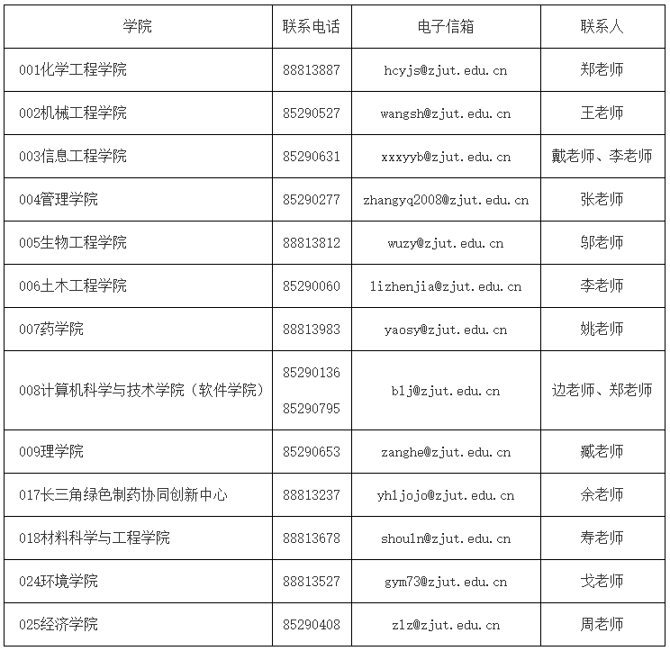 浙江工业大学2023年学术学位博士研究生招生简章