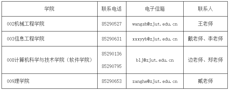 浙江工业大学2023年专业学位博士研究生招生简章