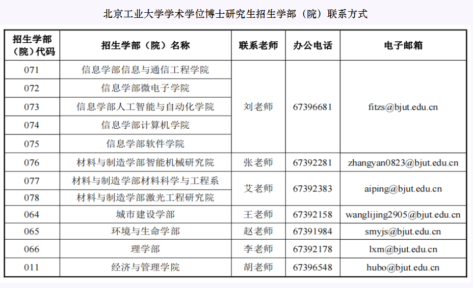 北京工业大学2023年学术学位博士生招生章程