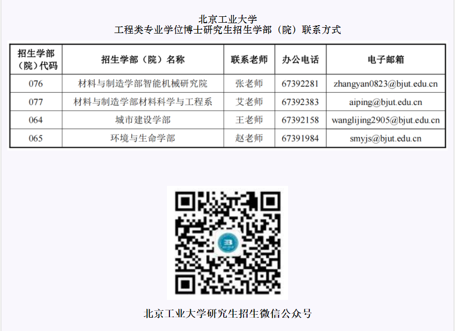 北京工业大学2023年工程类专业学位博士生招生章程