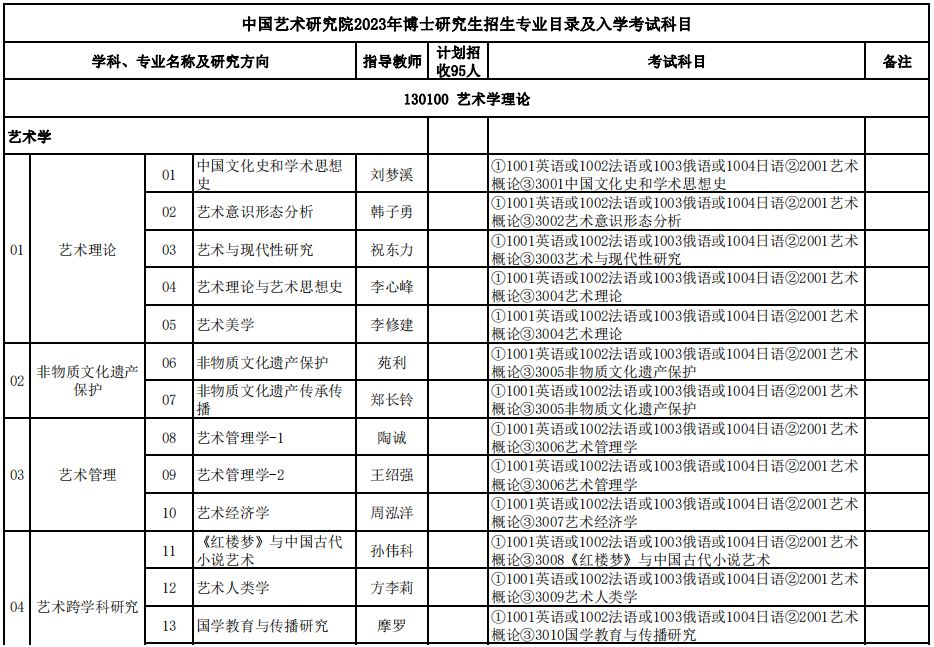 中国艺术研究院2023年博士研究生招生专业目录及入学考试科目