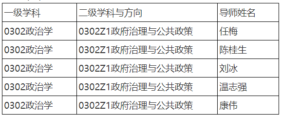 天津师范大学2023年政治学博士学位研究生申请考核制招生简章