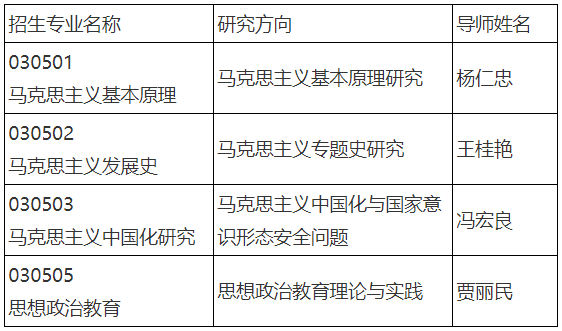 天津师范大学2023年马克思主义理论学科博士学位研究生申请考核制招生简章