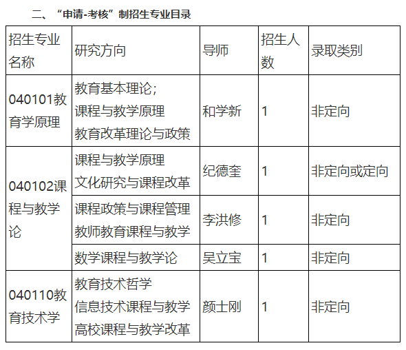 天津师范大学2023年教育学博士学位研究生“申请-考核”制招生简章