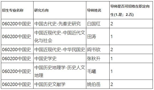 天津师范大学2023年中国史博士学位研究生“申请-考核”制招生简章