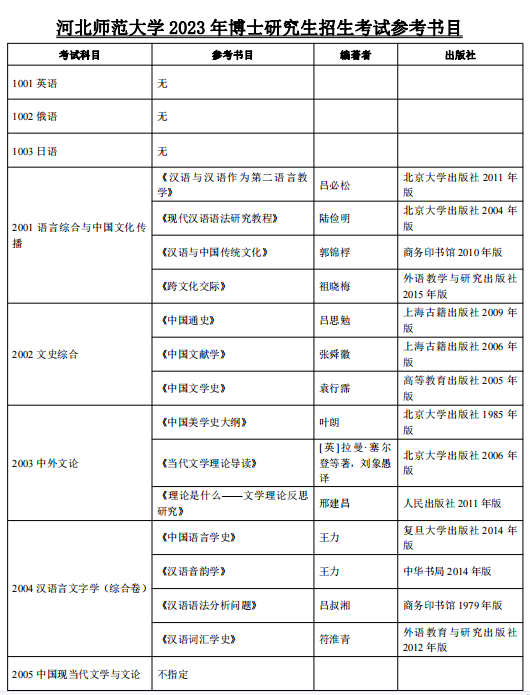 河北师范大学2023年博士研究生招生考试初试参考书目