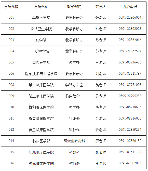 福建医科大学招收2023年全日制博士研究生准考名单