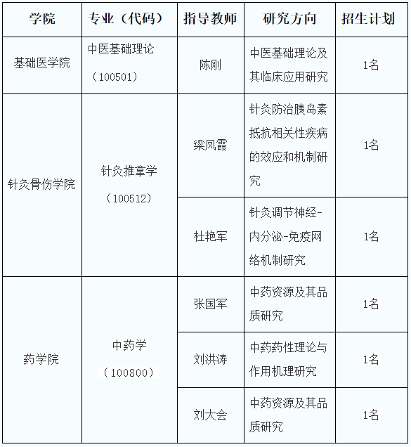 湖北中医药大学2023年杏林强基计划(硕博一贯制)招生简章