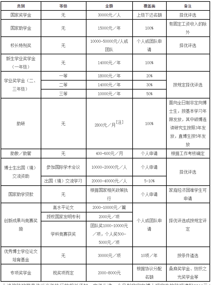 浙江理工大学2023年博士研究生招生简章