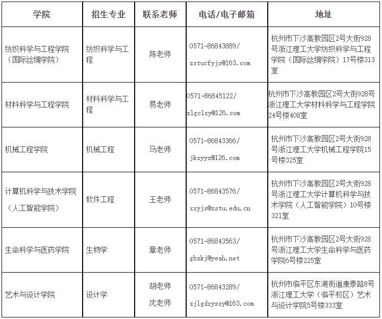 浙江理工大学2023年博士研究生招生简章