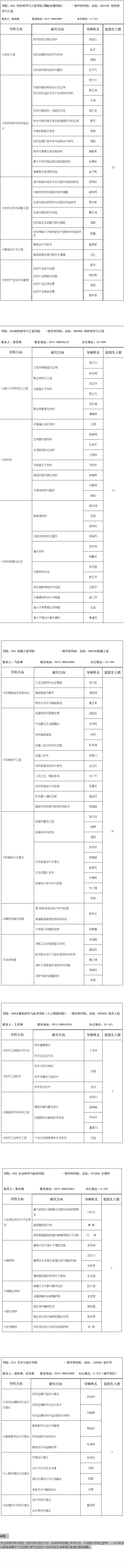 浙江理工大学2023年博士研究生招生专业目录