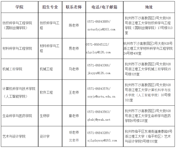 浙江理工大学2023年“申请-考核”制博士研究生招生办法