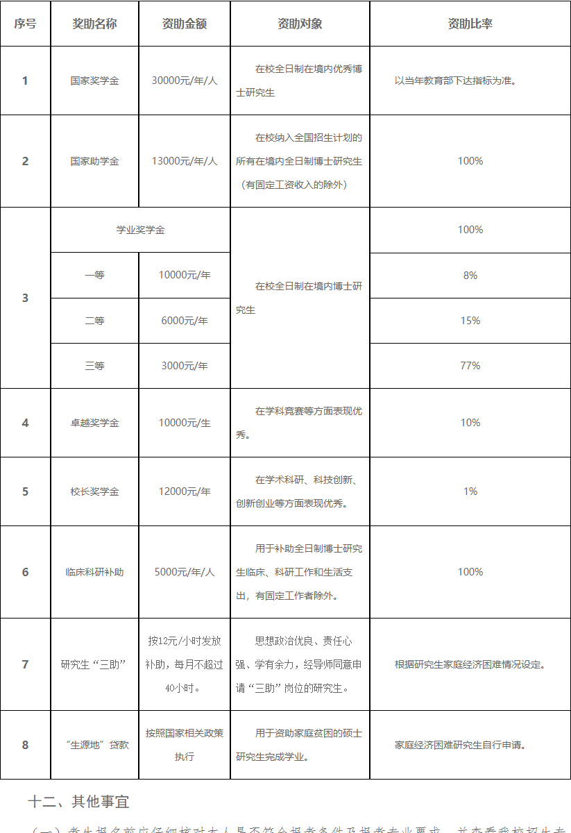 桂林医学院2023年临床医学博士专业学位研究生招生简章